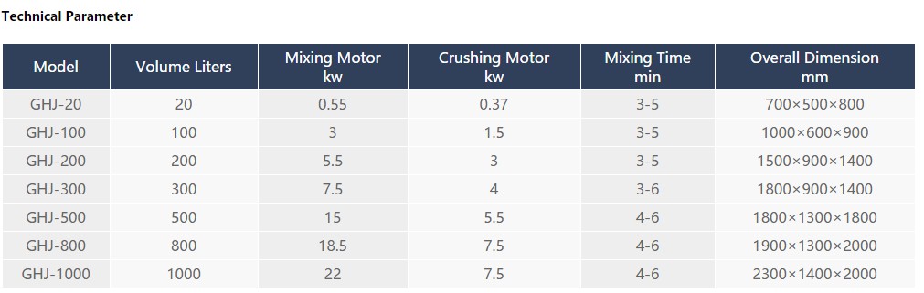 premezclador de alta velocidad 3